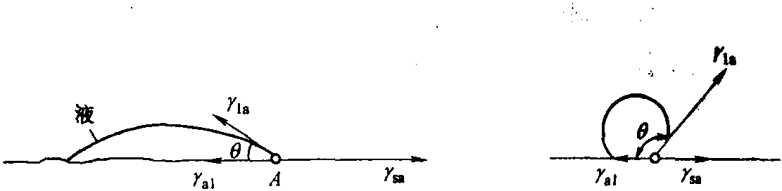 五、粉塵的化學(xué)性質(zhì)